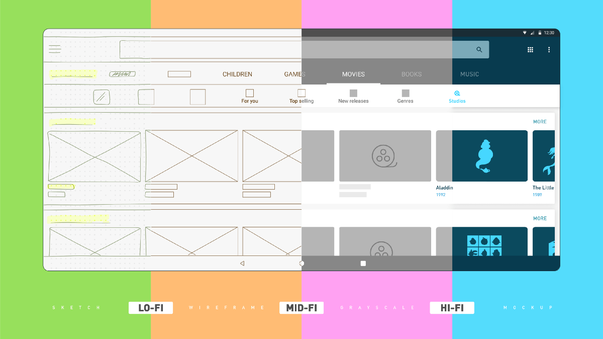 Image “low vs high fidelity wireframes” derivative work from “stories” by. The Fidelity Dilemma Of Usability Analysis By Arijit Muzli Design Inspiration