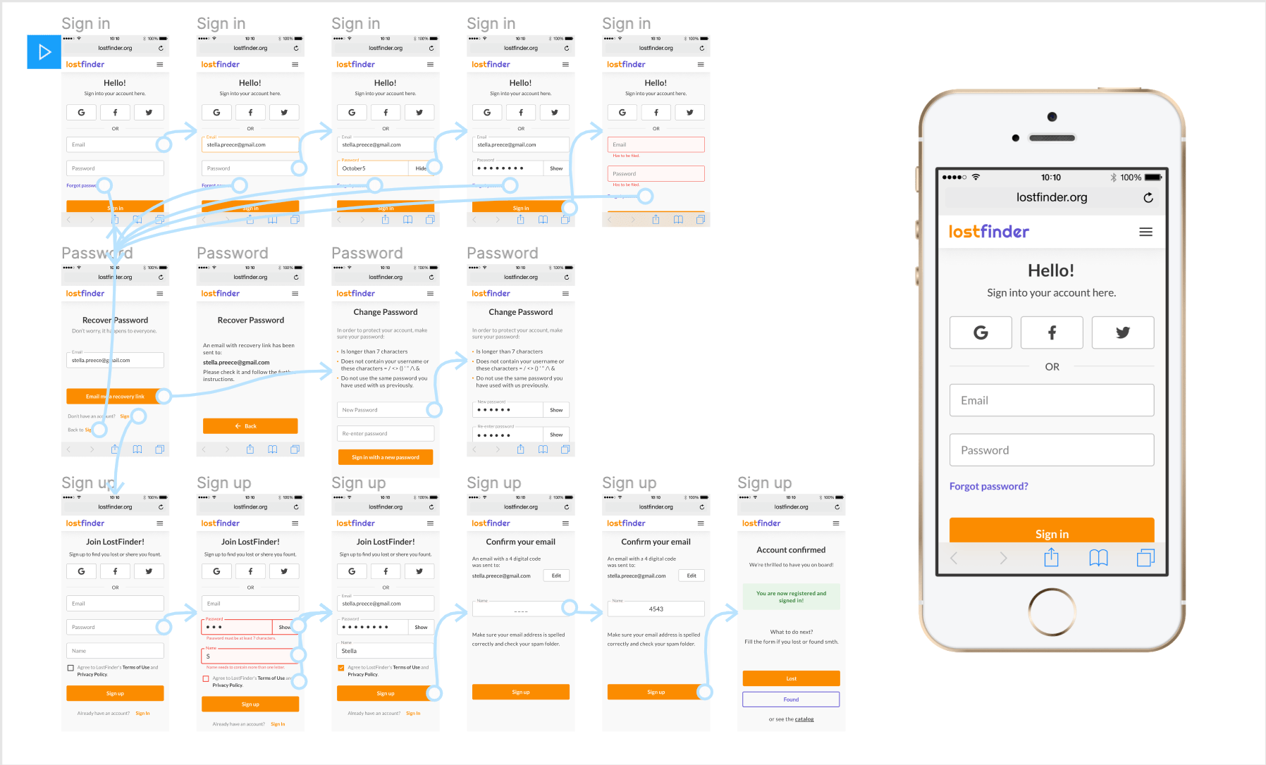Create your own low fidelity wireframe · ask your team to take research notes or record ideas. What Is The Difference Between Low And High Fidelity Prototypes By Avrora Shuhalii Bootcamp