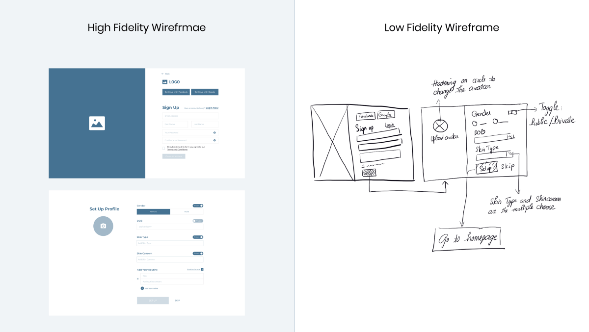 To help you better understand the income thresholds and the government assistance available, w. Why Is Low Fidelity Wireframe Important In Product Design By Winnie Nguyen Ux Collective